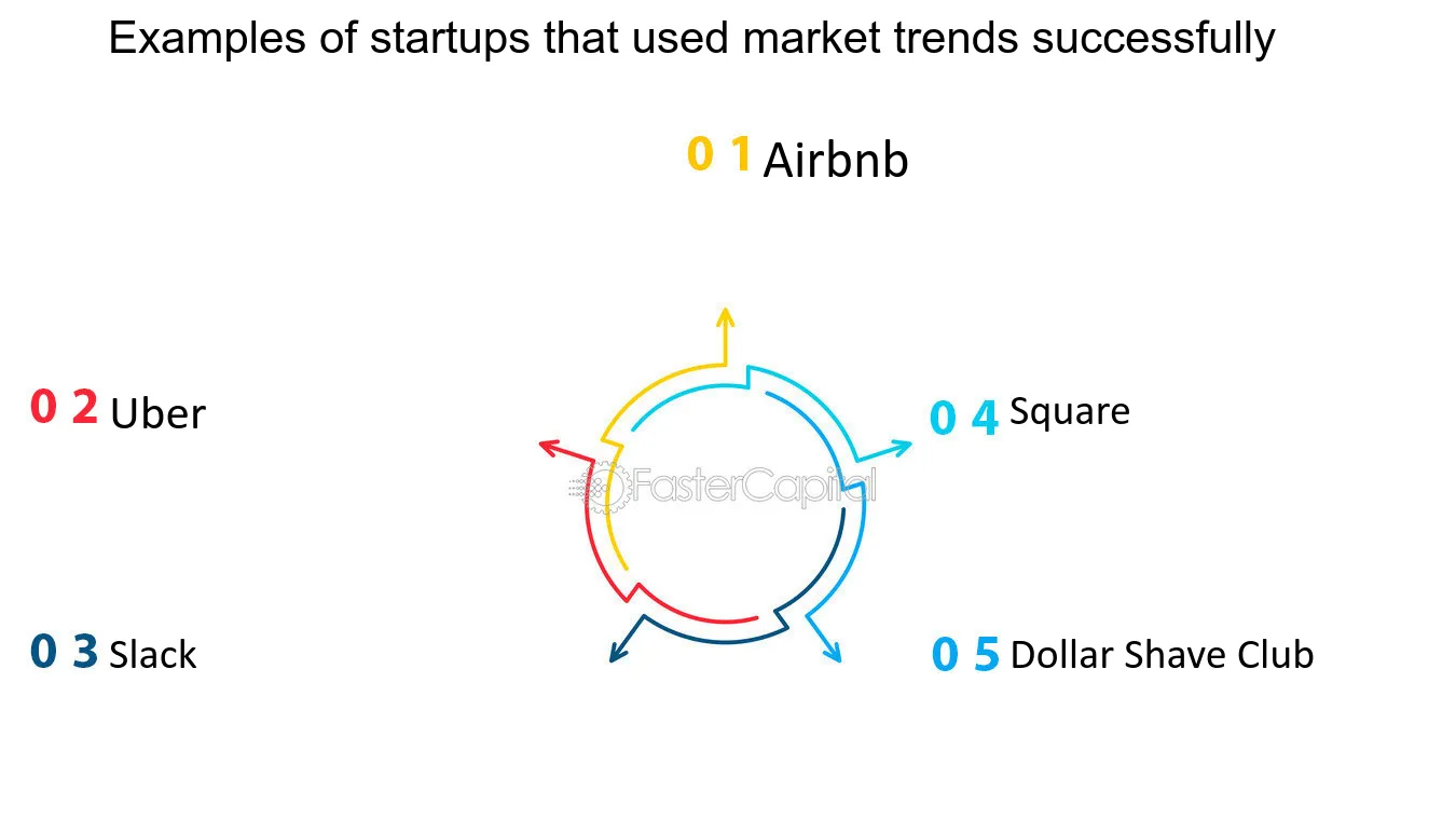 Your Essential Guide to Understanding Trends