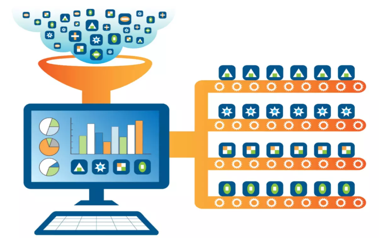 Machine Learning Pipeline