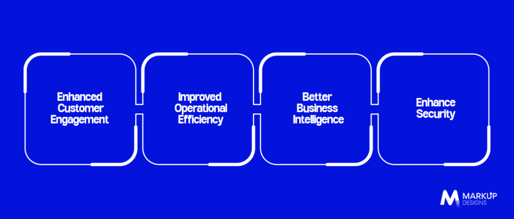 Benefits of AI-Powered Application Development for Businesses