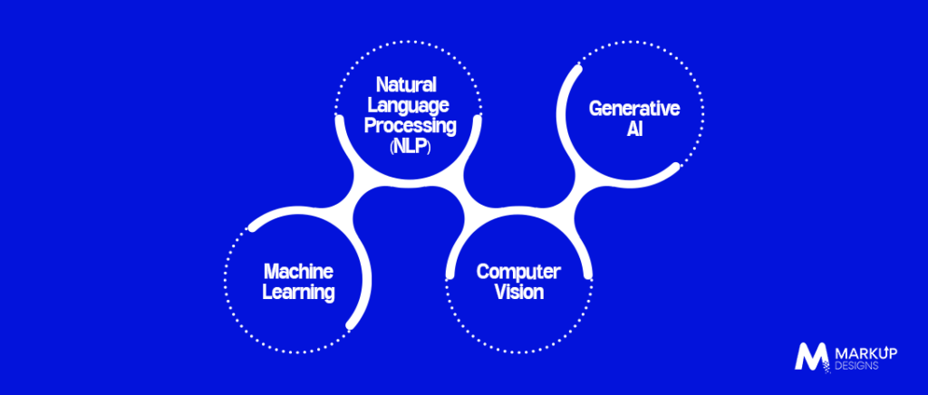 Core AI Technologies Powering Mobile Applications