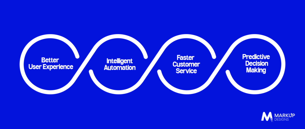 How AI is Revolutionizing Mobile App Development